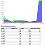 Lunarlog Statistics.
