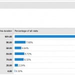 Visitor Statistics.
