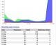 Lunarlog Statistics.